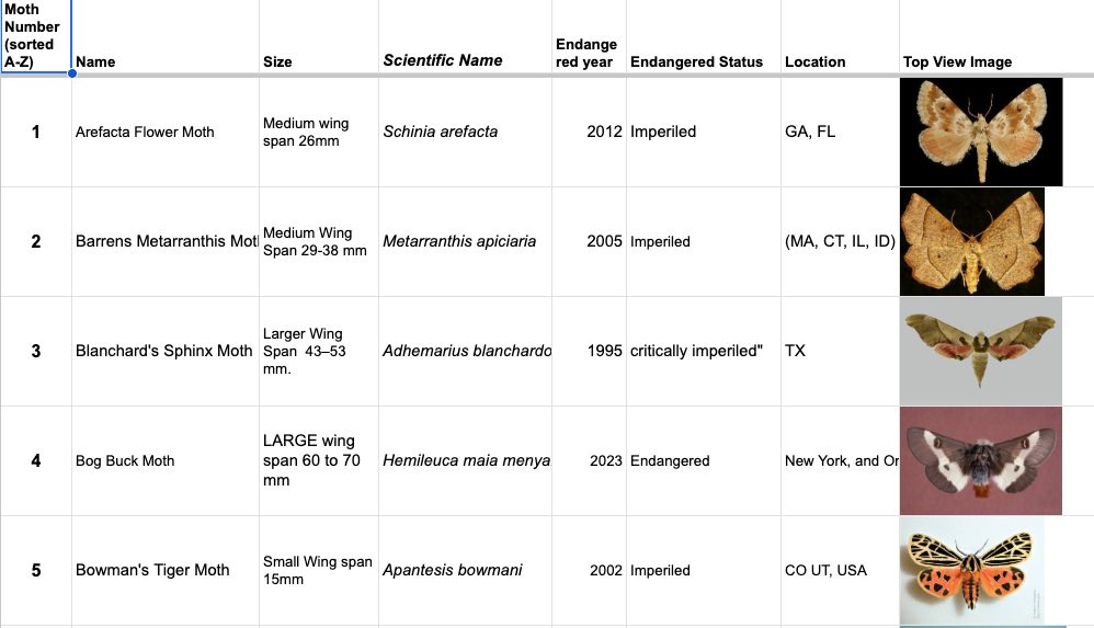 A species-selection table listing moth name, size, scientific name, endangered status, and location.